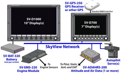 SkyView Network Schematic