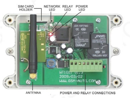 gsm_remote_control